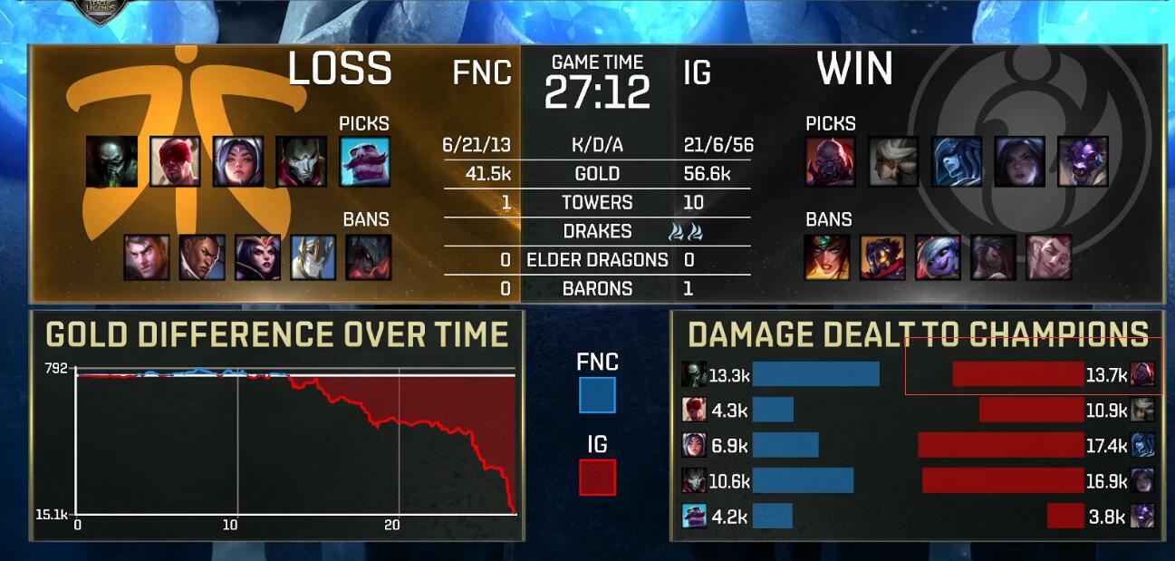 开云体育-包含TheShy重返赛场，出色防守首场状态出色，掘金观众沸腾！的词条-开云体育