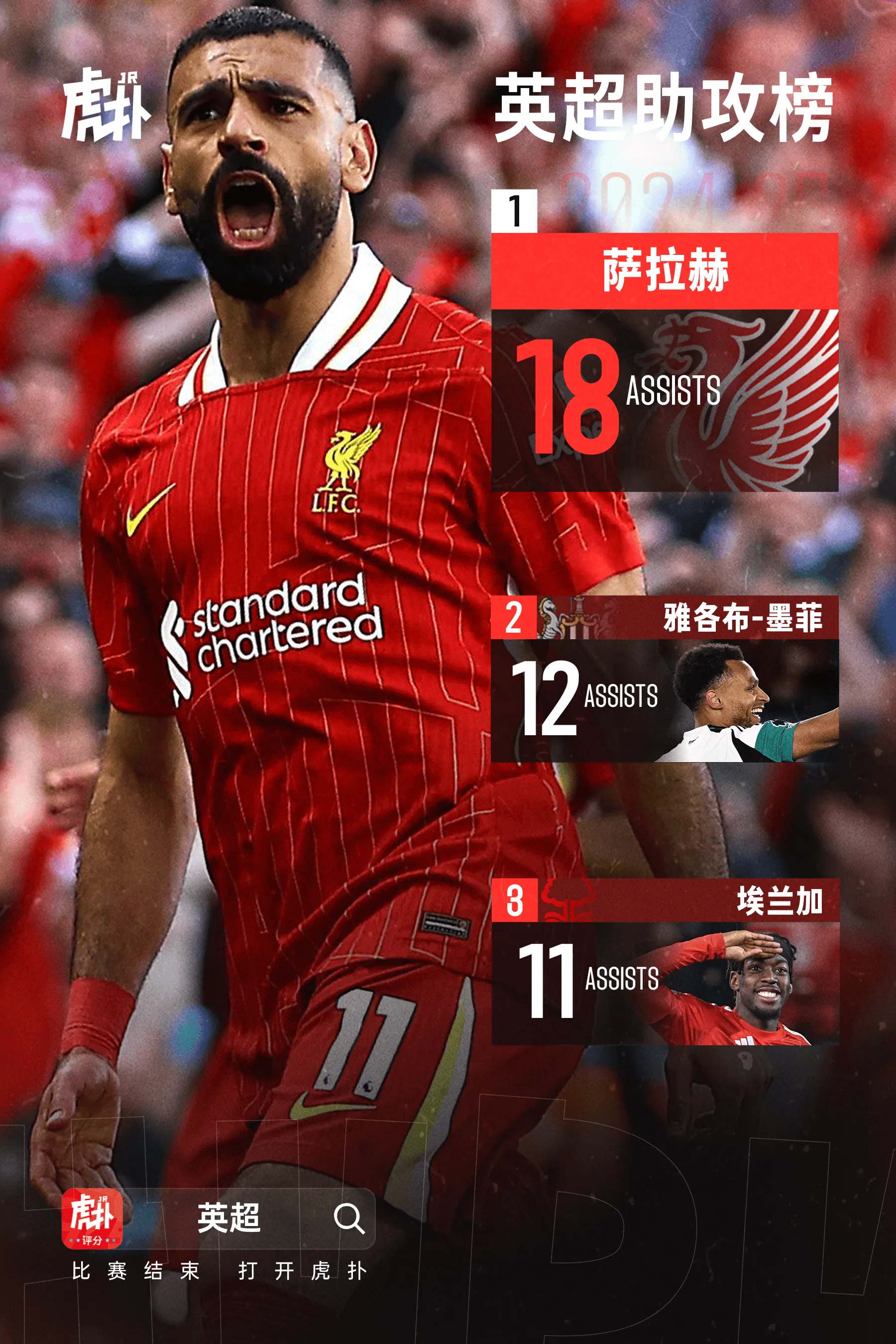 官方平台-萨拉赫在G2比赛中领先优势明显，锐不可当引发热议！的简单介绍-官方平台