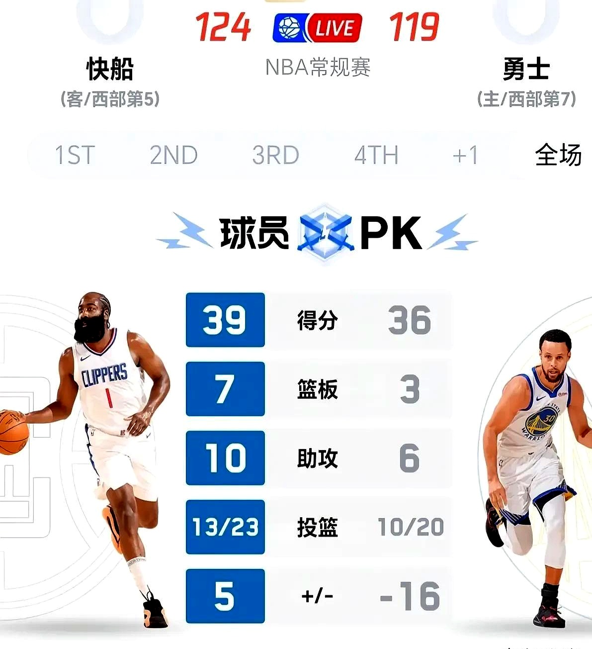 开云体育-浓眉哥焦点对战，哈登与90激战加拿大队分钟，表现优异胜负难料！-开云体育