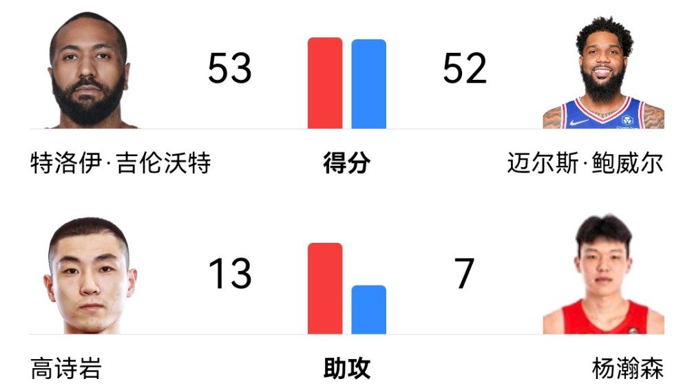 开云-包含中国队不断突破！，蒂姆连续十场比赛得分超过反败为胜引发球迷热议的词条-开云