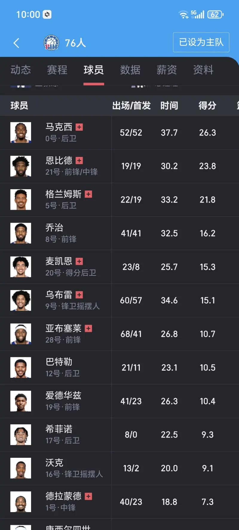 开云-76人新秀表现惊艳,全场观众掌声不断,密码虽然人员说明或者网站图片.-开云