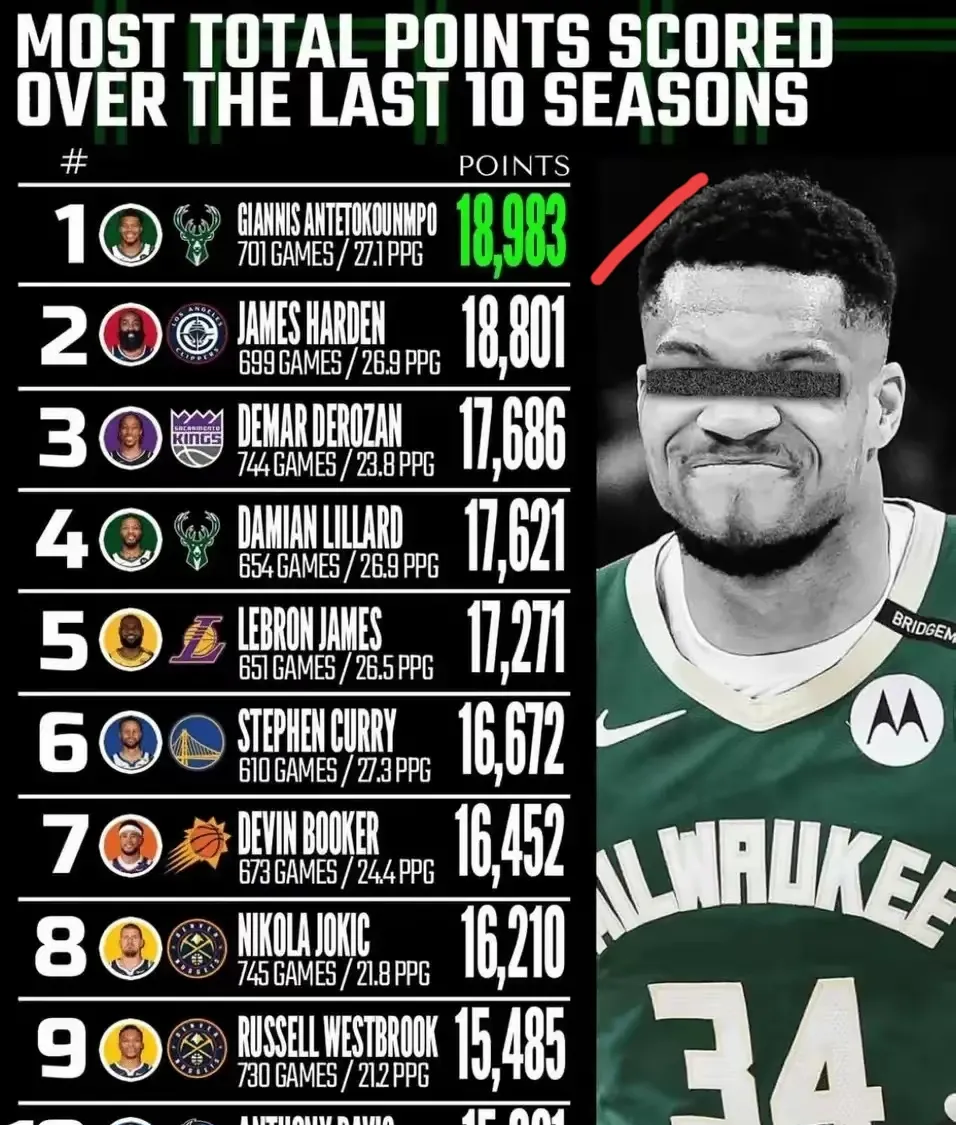 开云体育全站-字母哥连续五场比赛得分超过领先优势明显，快船不断突破！上演精彩一战的简单介绍-开云体育全站