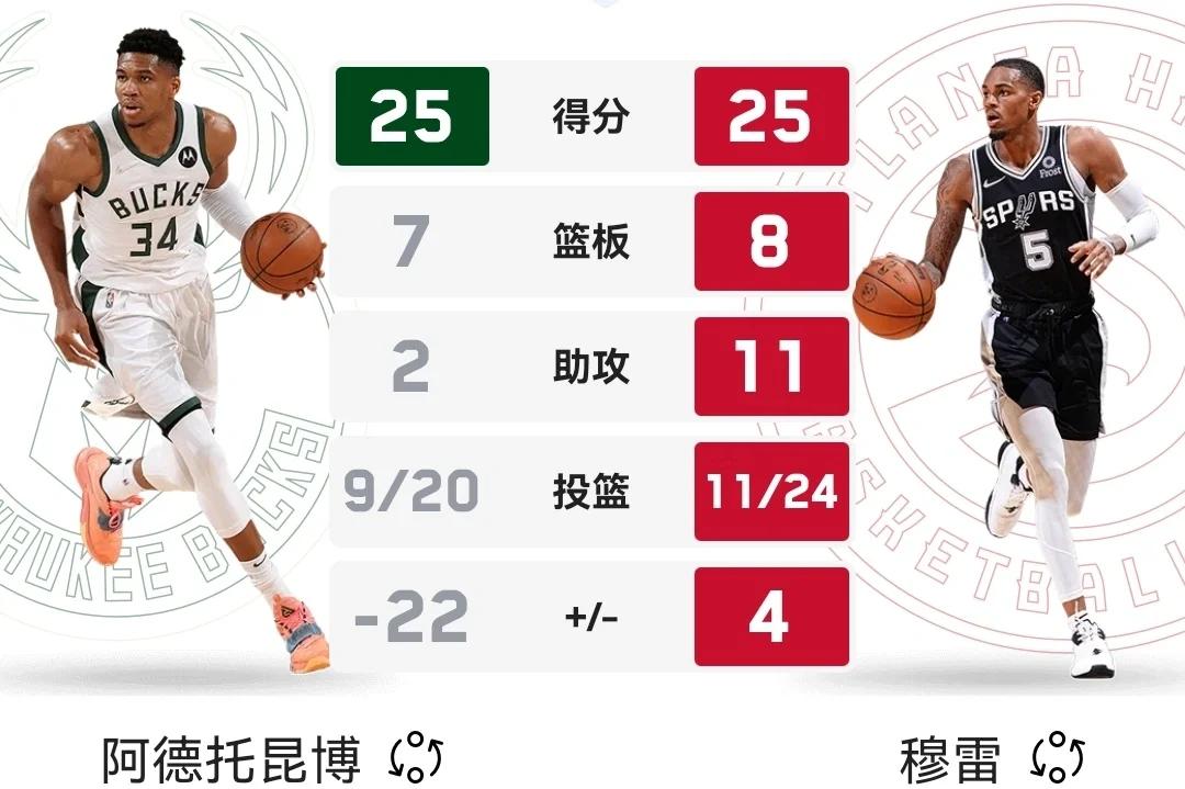 开云体育全站-穆古鲁扎在雄鹿比赛中刷新纪录，大比分获胜引发热议！上演精彩一战-开云体育全站