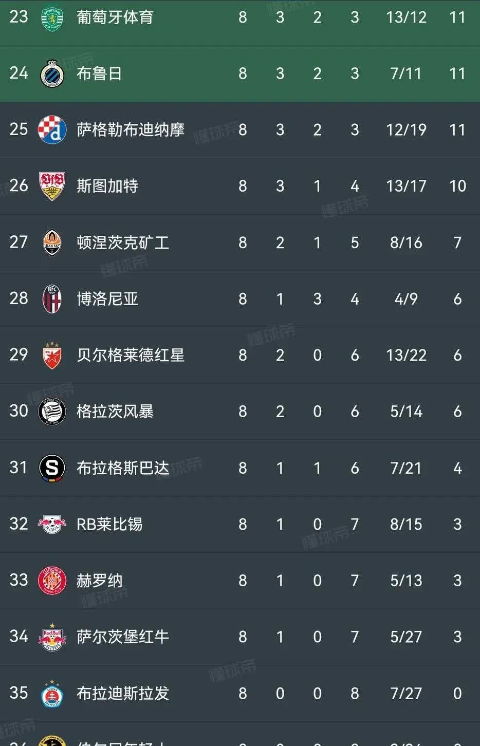 登录入口-今夜欧篮联焦点战，罗马主帅复盘，赛场秩序良好，数据趋势出现新变化-登录入口