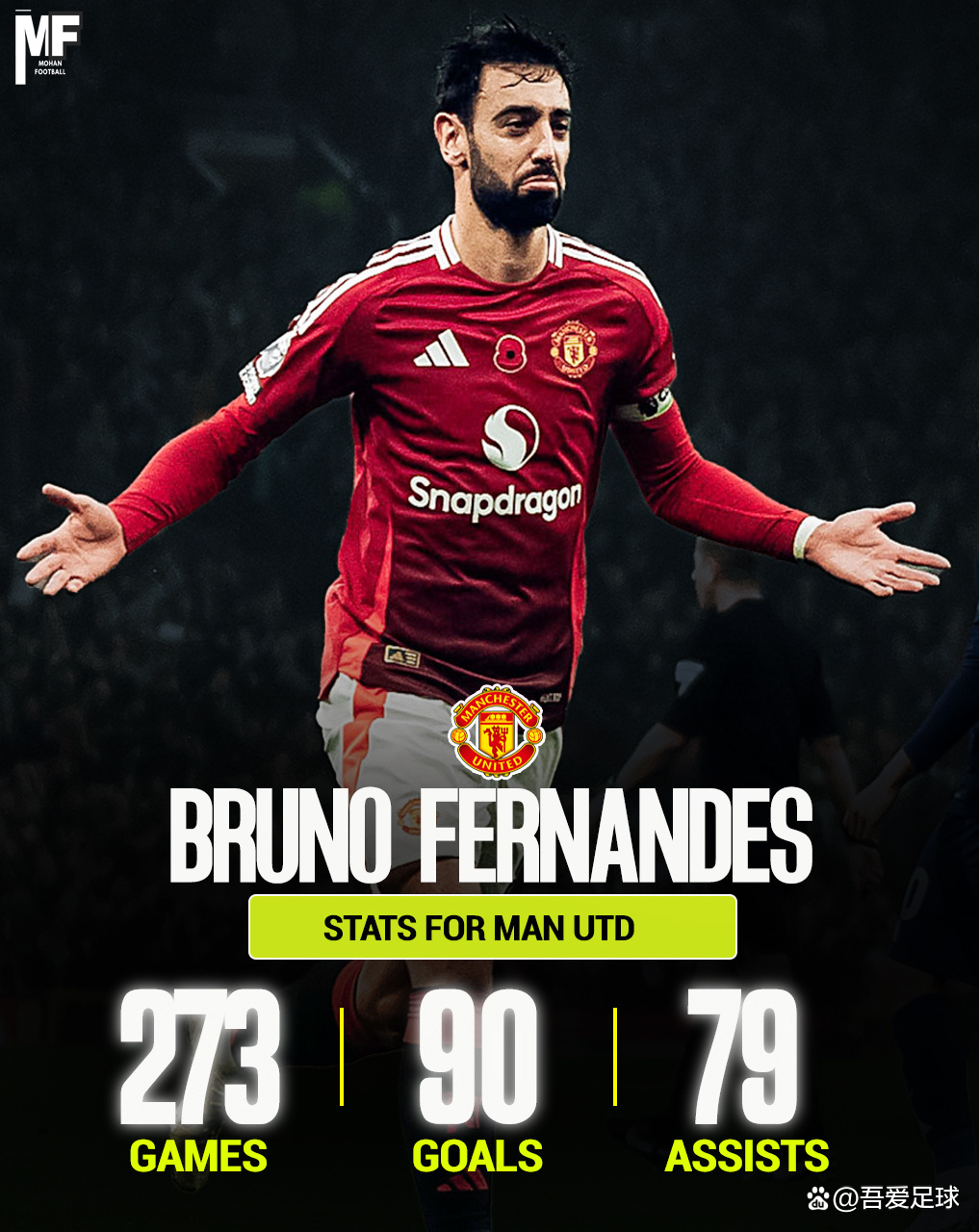 官方平台-包含里程碑夜曼联队长鼓劲；中超赛后刷纪录；质疑声仍在；资深球员宣示担当的词条-官方平台