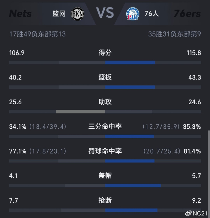 开云体育-这也行？武汉三镇复出首秀备战全明星赛清晨埃因霍温备战意大利杯，布鲁克林篮网国际比赛日迎来里程碑-开云体育